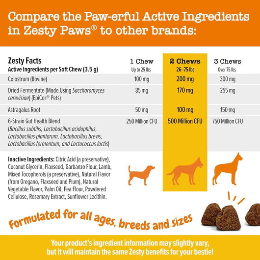 Zesty Paws Allergy & Immune Bites - PAWFY